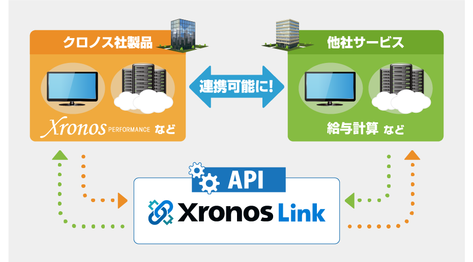 XronosLink連携イメージ