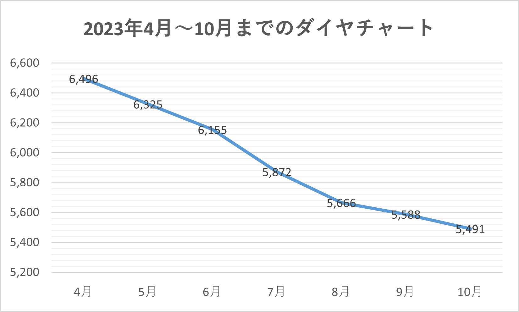 ゴールドプラザ】月替わり企画！プラチナジュエリー強化買取キャンペーン！！ | 株式会社マーキュリーのプレスリリース