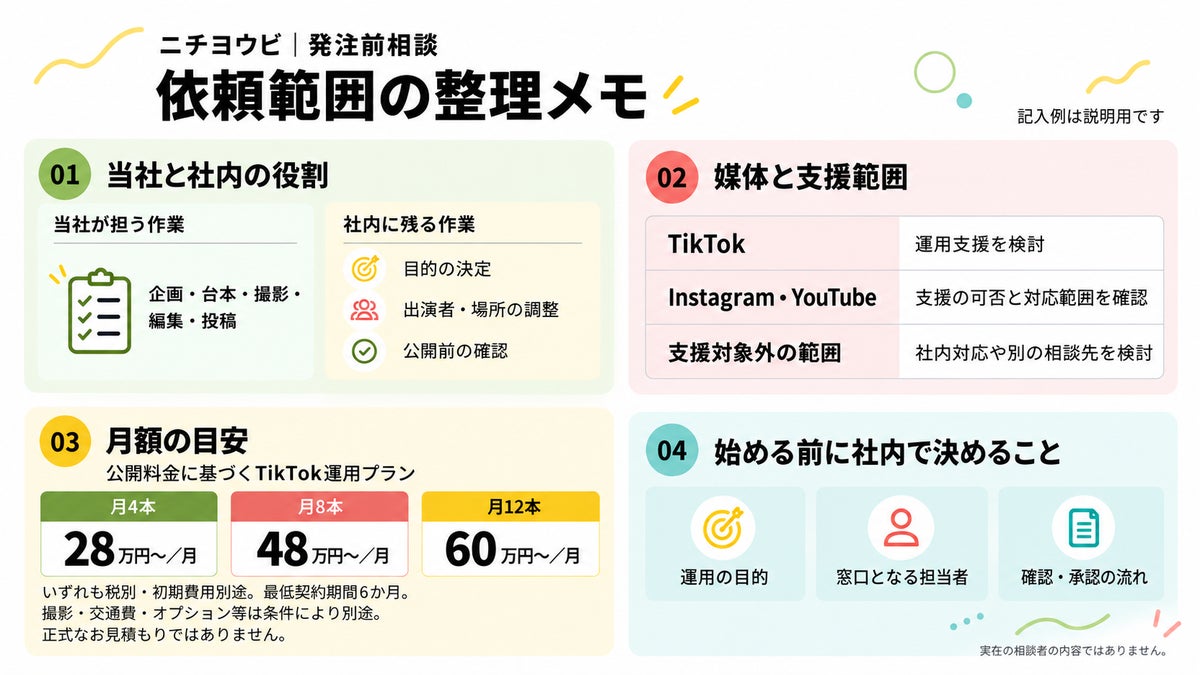 相談内容をまとめる整理メモの見本。