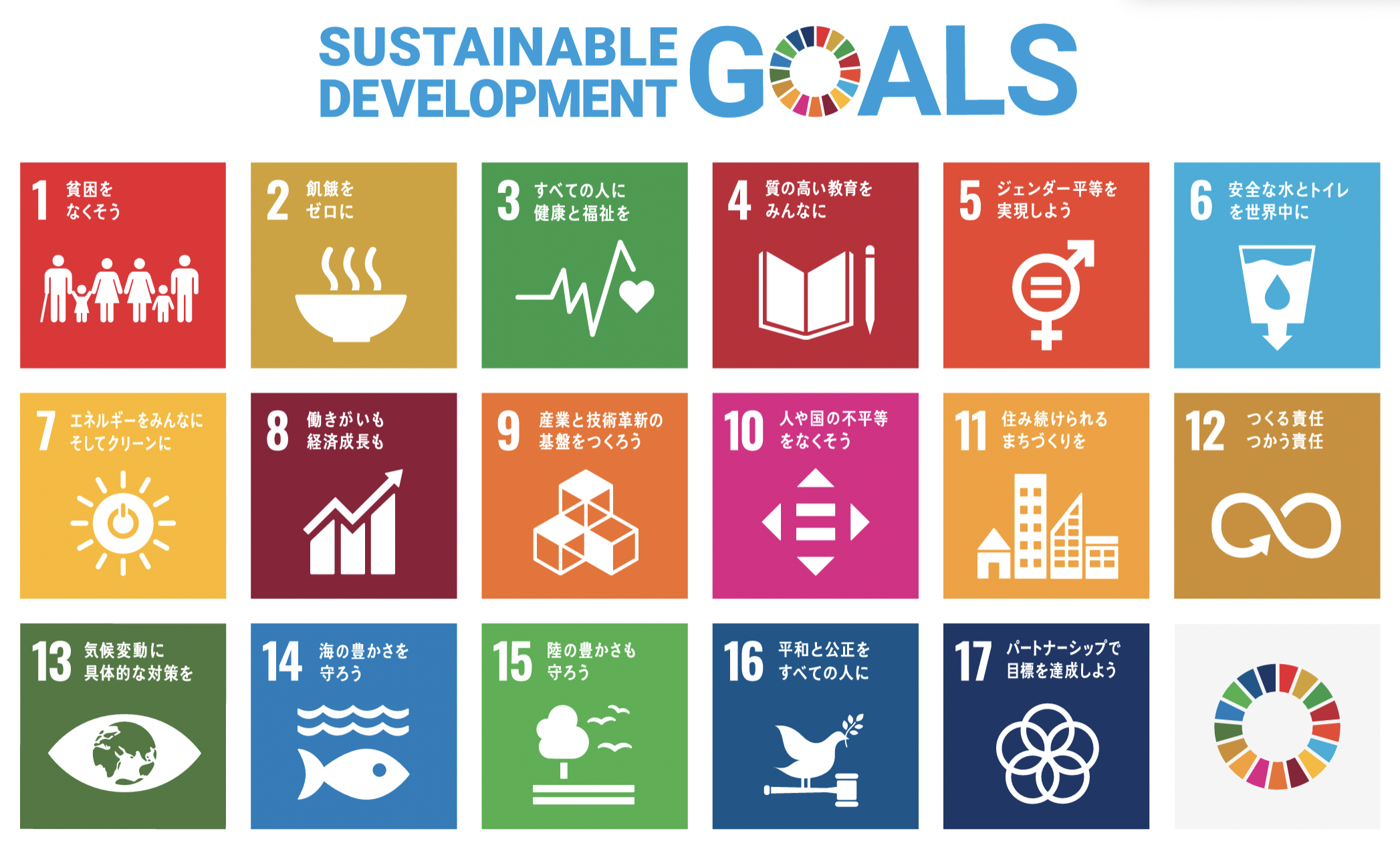 SDGｓ