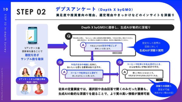 デプスアンケートのイメージ