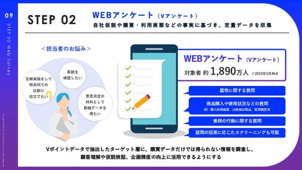 定量調査のイメージ