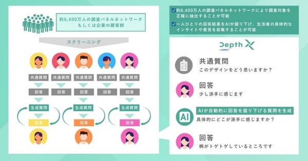 Depth X byGMOのイメージ