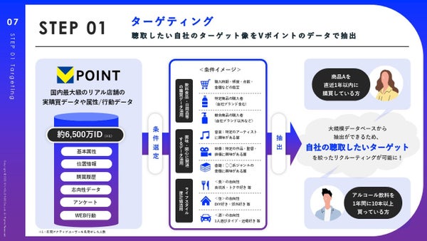 ターゲティングのイメージ