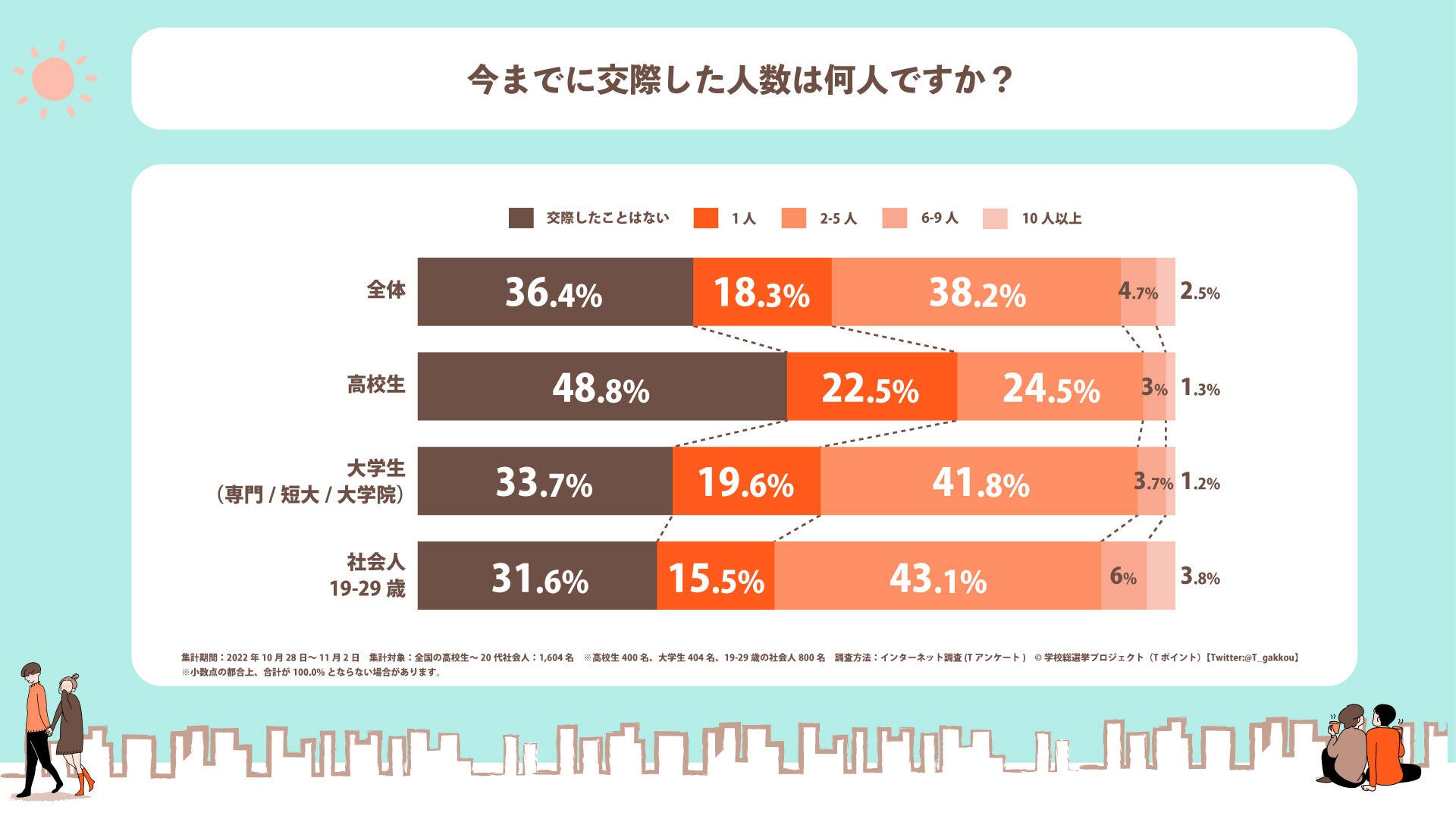 活動歴および当時の関連ビジュアル記録