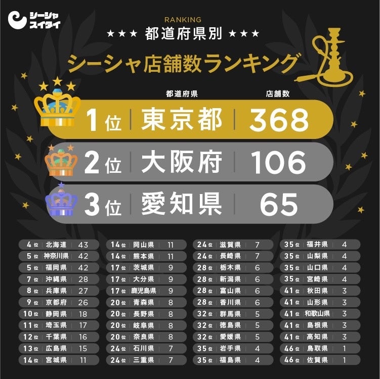 全国都道府県シーシャ屋ランキング47都道府県