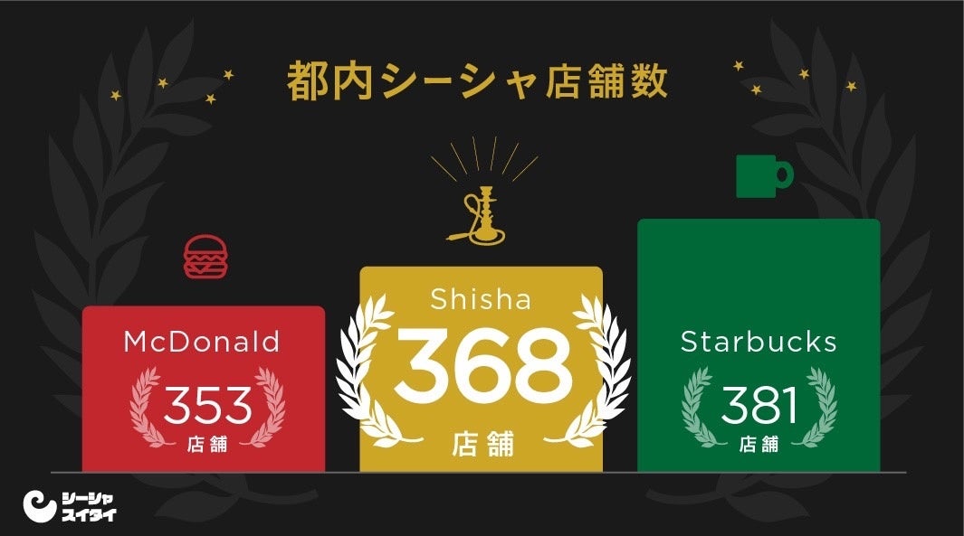 東京都内シーシャ屋店舗数