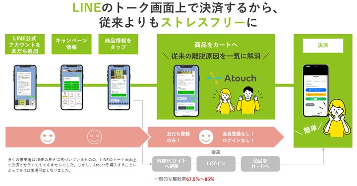 retao公式アカウント01 LINE公式アカウント上で簡単にECショップが開設できる