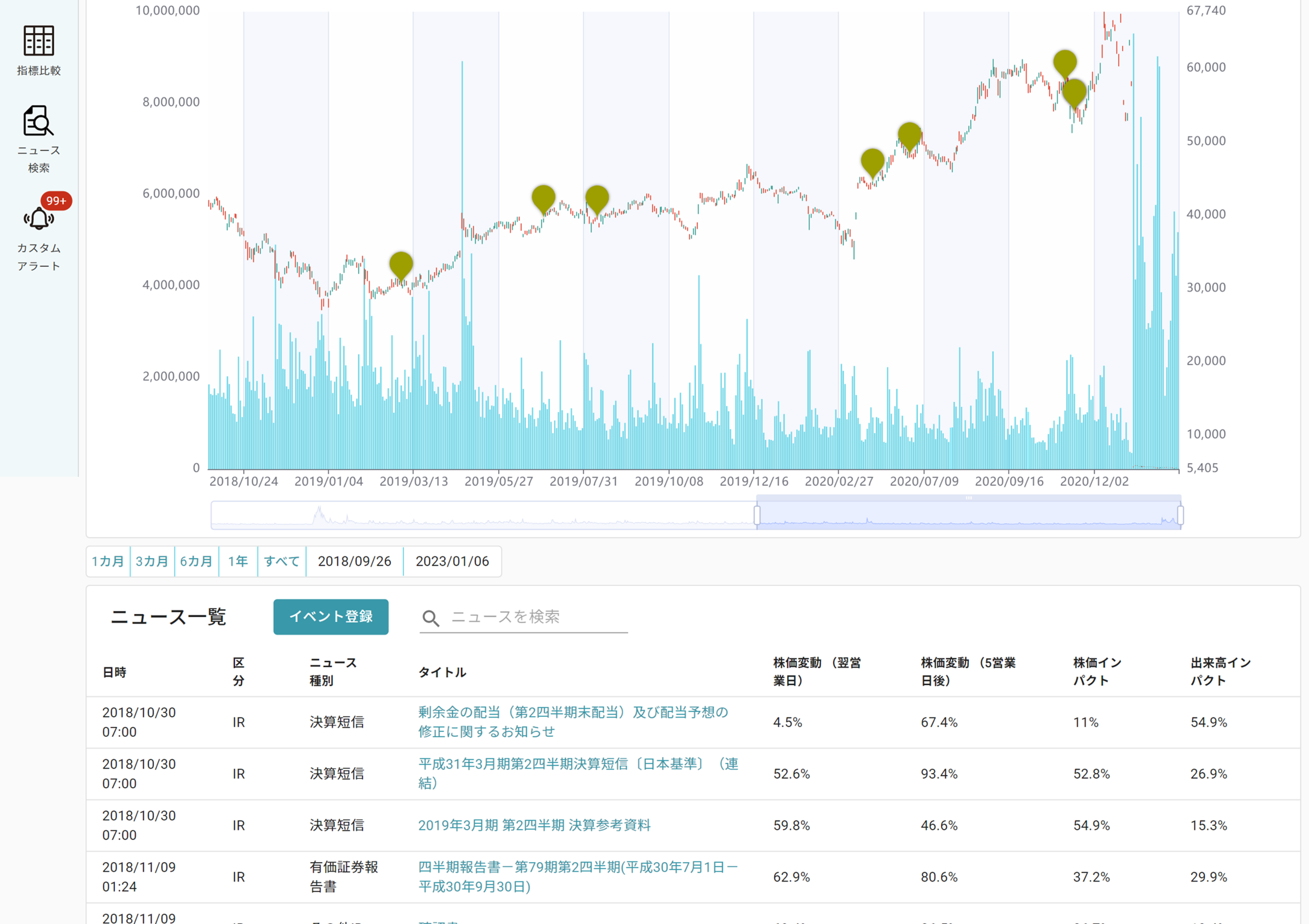株式投資家の動向を分析できる、企業向けIRアナリティクスSaas「Hooolders Analytics」のβ版が公開。 | 株式会社  Figuroutのプレスリリース