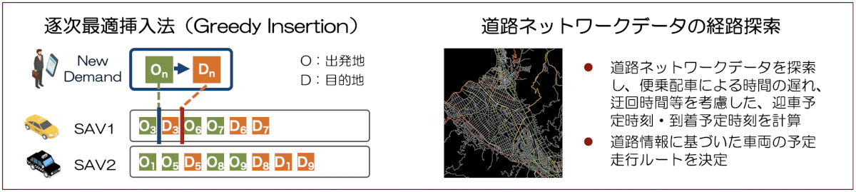 【道路ネットワークデータによる経路探索　イメージ図】