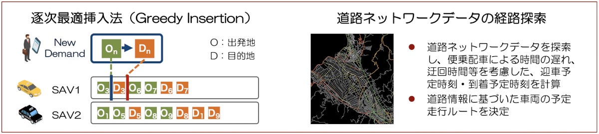 【道路ネットワークデータによる経路探索 イメージ図】