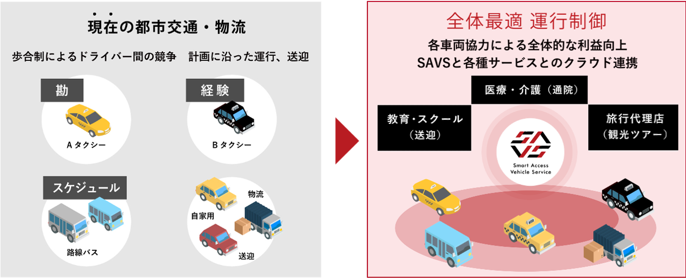 【公共交通の運行効率化　イメージ図】
