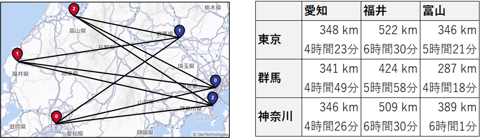 経路マトリクスAPI