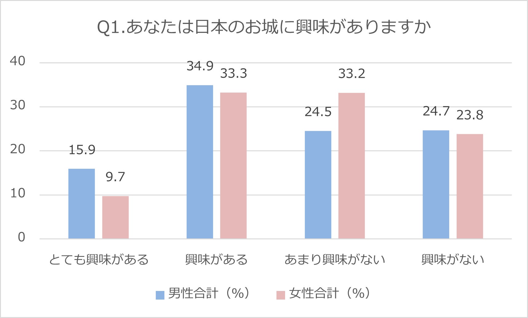 《図1-2》
