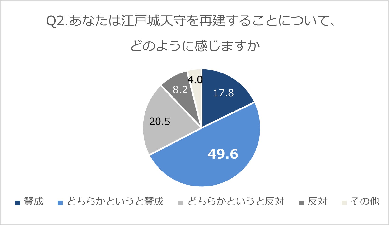 《図2》