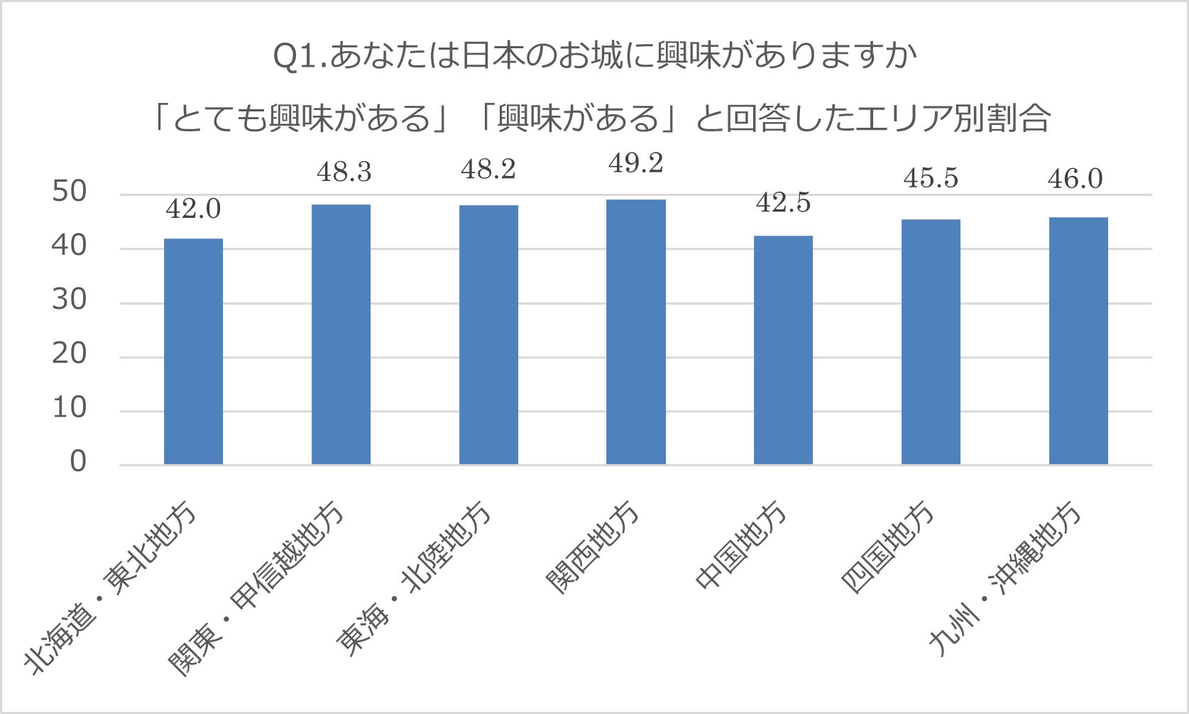 《図1-3》
