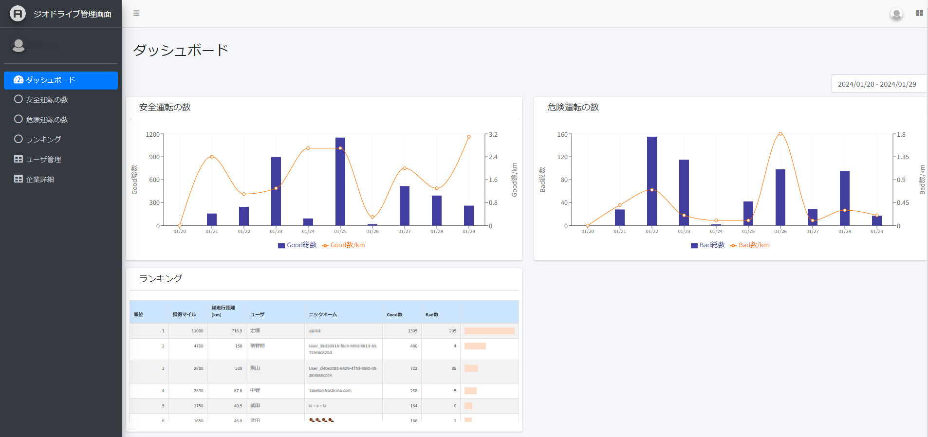 ジオドライブ管理者画面