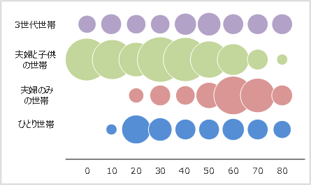 ライフステージマトリクス分析サンプル