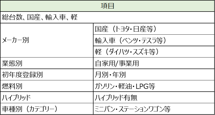 データ収録項目