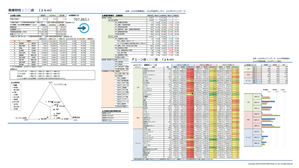 商業統計レポートイメージ