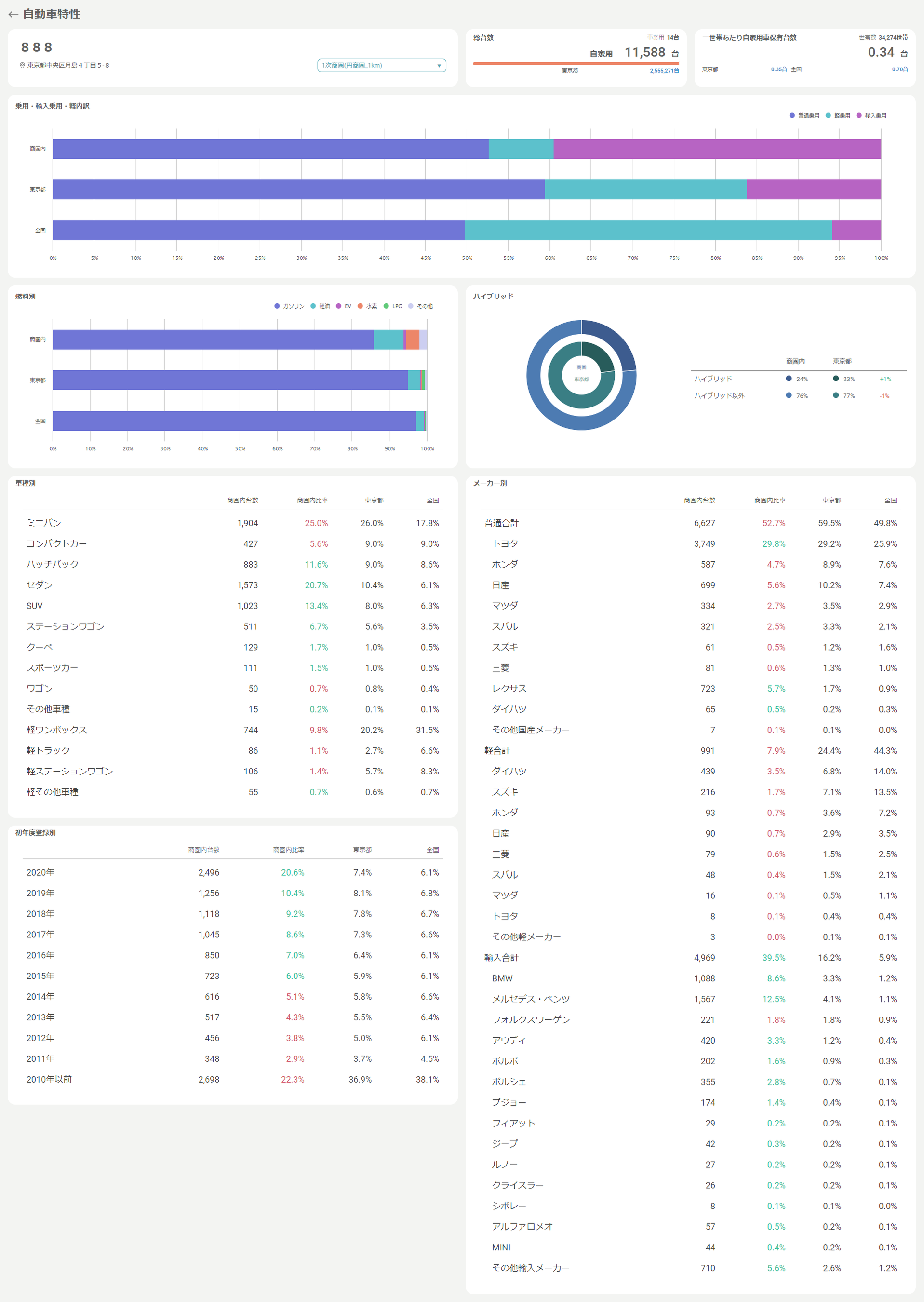 新規搭載のダッシュボード画面イメージ