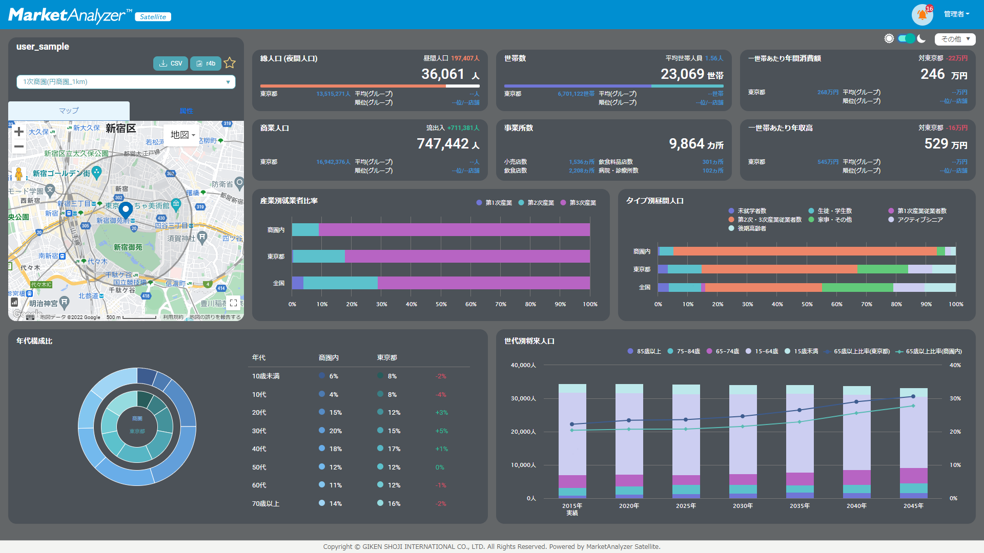 MarketAnalyzer(TM) Satellite