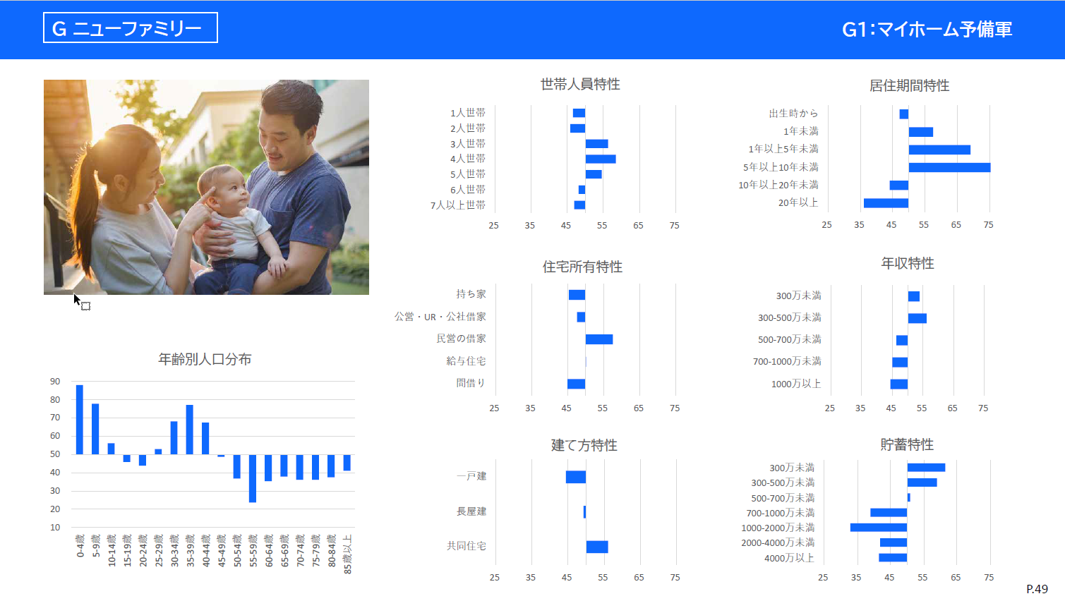 マイホーム予備軍 特性レポート2
