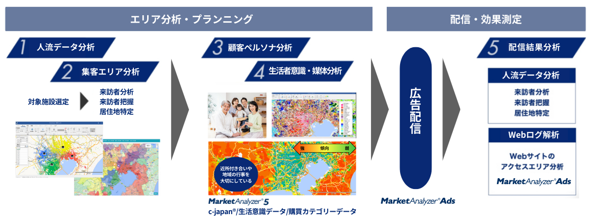 ソリューション全体像