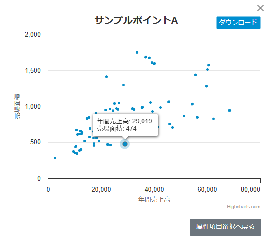 ポイントマトリクスによる分析