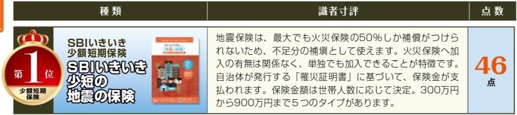 『NEWよい保険・悪い保険2024年版』当社掲載内容