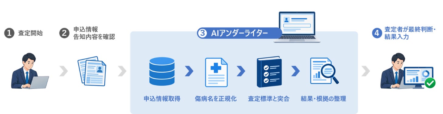 auフィナンシャルサービス、ナッジ、JCB、カード共創プラットフォーム構築に向け戦略的連携
