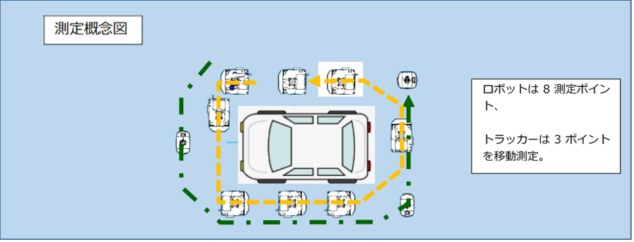 開発技術概念図