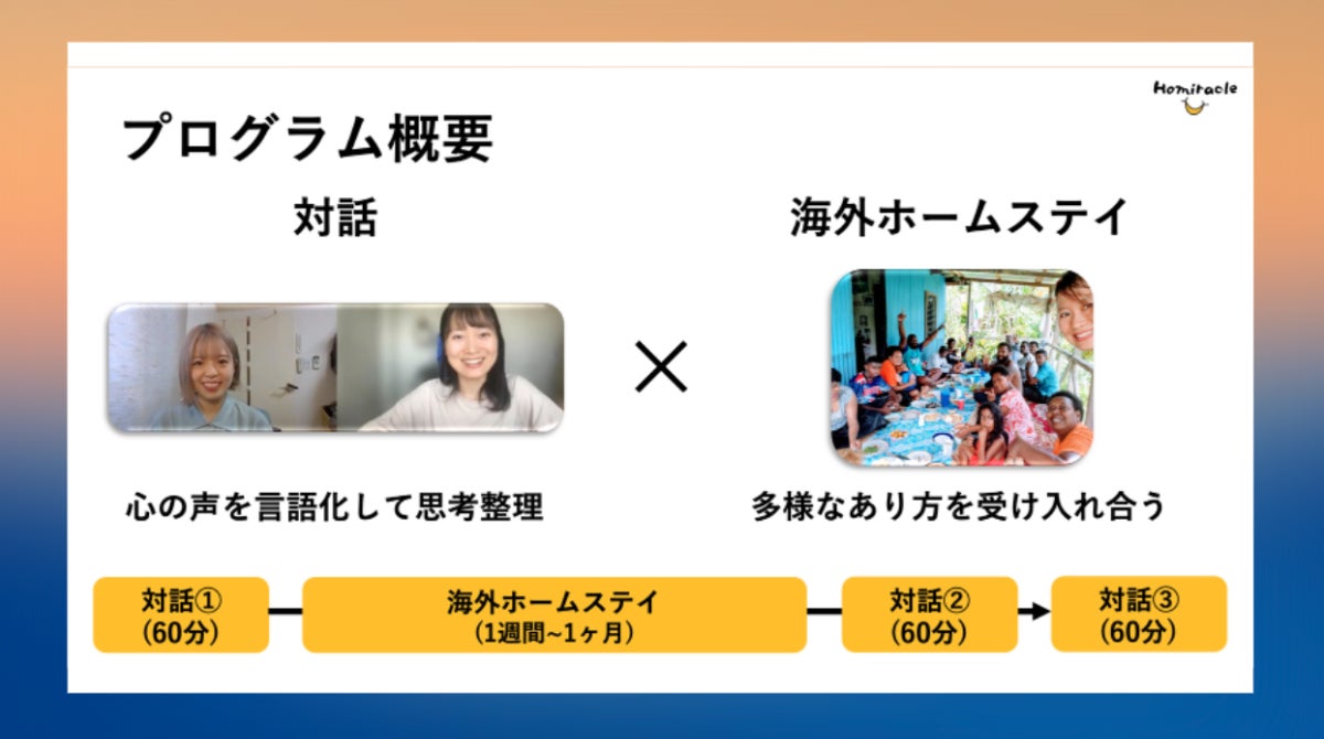 コロナ禍でも 留学や英語習得を諦めたくない方へ 世界が家族になる あなただけの短期ホームステイ留学 株式会社homiracleのプレスリリース コロナ禍でも 留学や英語習得を諦めたくない方へ 世界が家族になる あなただけの短期ホームステイ留学 株式会社homiracleのプレスリリース