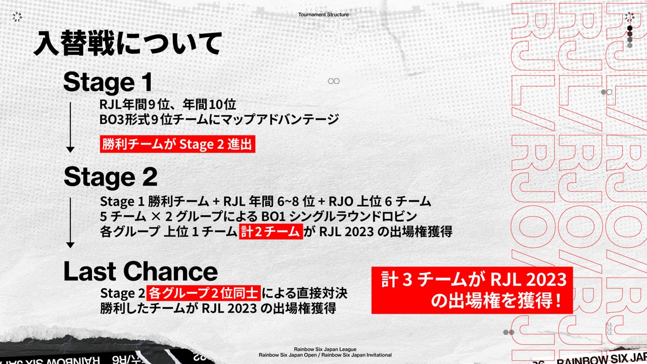 Rjl 23への出場権獲得をかけた シーズン最後の大会 X Moment Rainbow Six Japan League 入替戦 22 実施レポート 株式会社nttドコモのプレスリリース Rjl 23への出場権獲得をかけた シーズン最後の大会 X Moment Rainbow Six Japan League 入替戦 22 実施レポート 株式会社nttドコモのプレスリリース