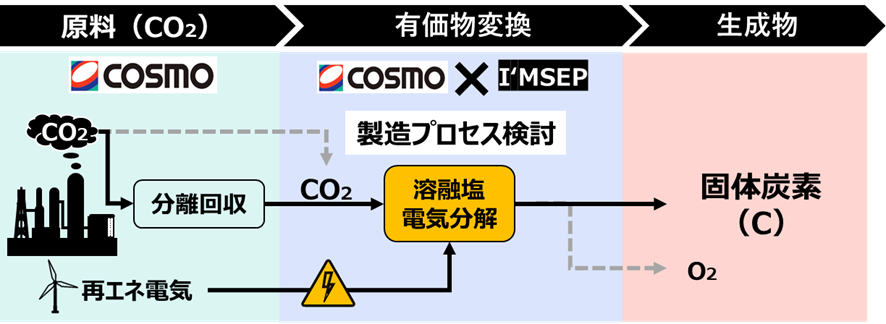 共同検討イメージ
