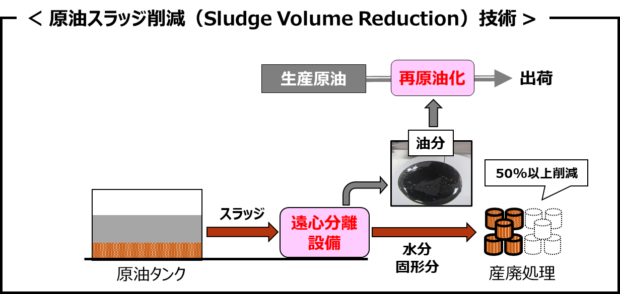 ＳＶＲ技術の仕組み