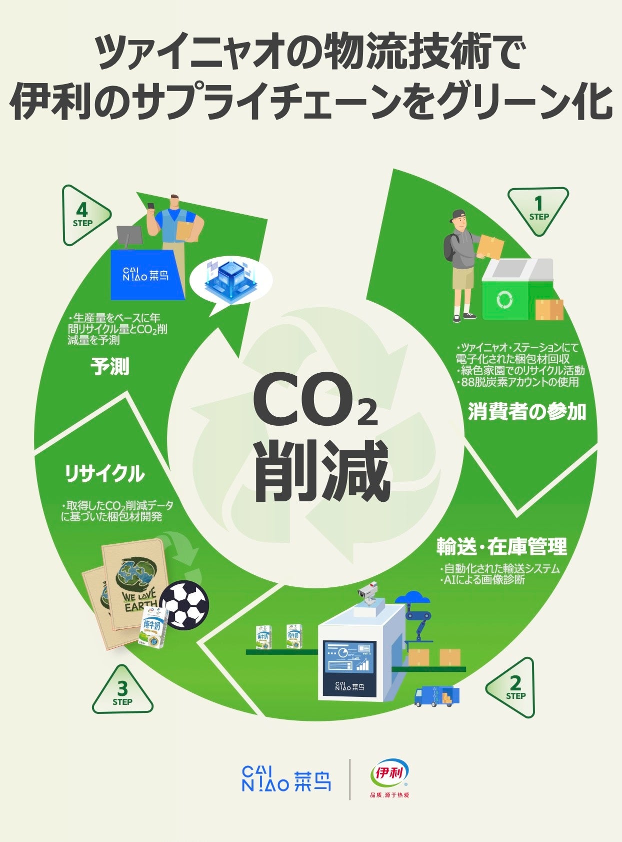 アリババ、国連フォーラムにてCO2排出量削減に向けた取り組みを