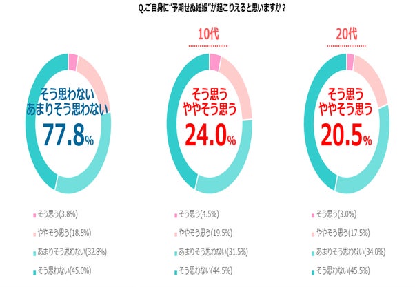 妊娠センターに関する注意事項