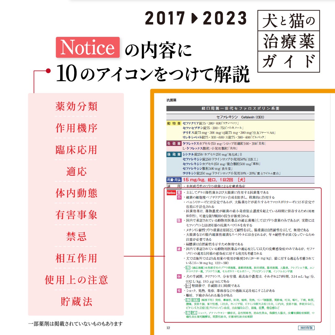 小動物の臨床現場における薬剤情報と解説書の決定版「犬と猫の治療薬