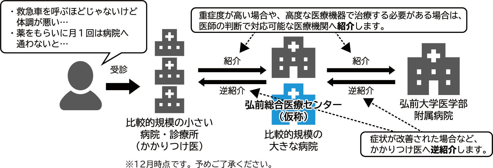総合プロブレム方式 : 新時代の臨床医のための合理的診療形式 総合プロブレム方式: 新時代の臨床医のための合理的診療形式