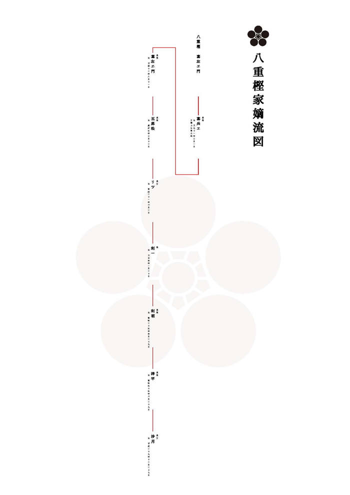 嫡流図（データ納品）