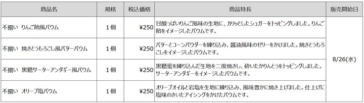 「みんなでつくるバウム」企画から生まれたバウム4種を期間限定で発売
