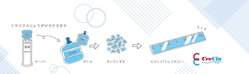 ▲箸袋をイメージした30 cm定規用の封筒。 海外の子どもにも分かりやすいよう、リサイクルの工程をイラストで表現しています。