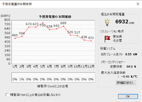本サポートに含まれる「各都道府県における予想発電量」データ画面