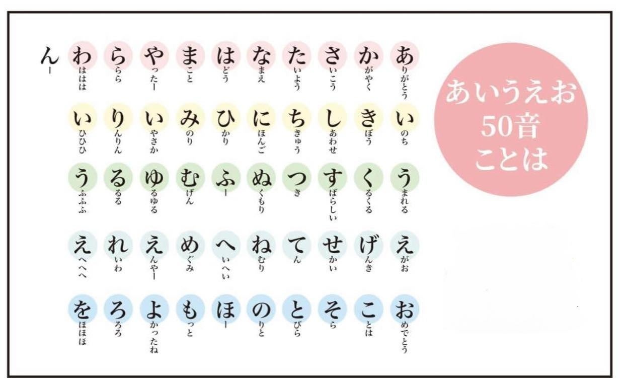 優しく柔らかく温かい日本語の力が生きる あいうえお50音ことはかるた 誕生 あいうえおプロジェクト合同会社のプレスリリース 優しく柔らかく温かい日本語の力が生きる あいうえお50音ことはかるた 誕生 あいうえおプロジェクト合同会社のプレスリリース
