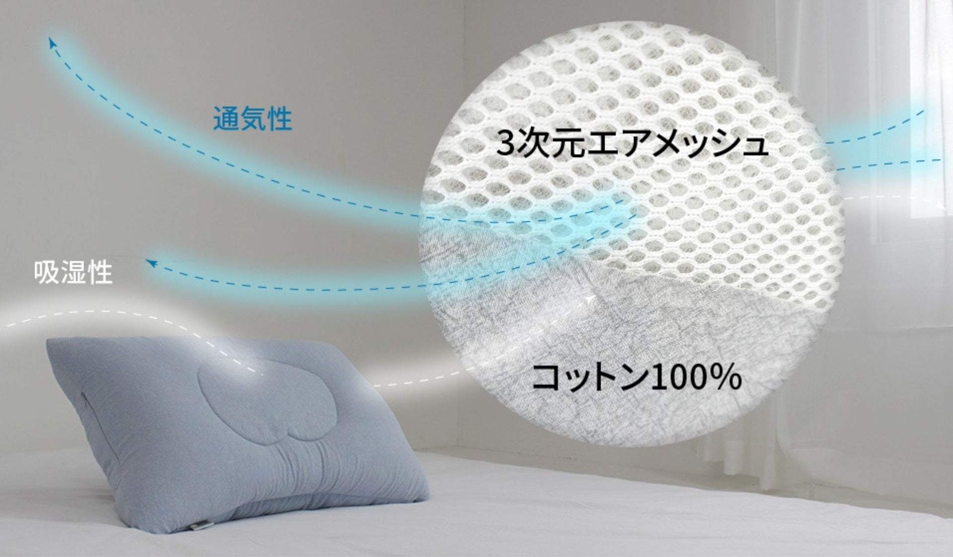 通気性イメージ画像です。