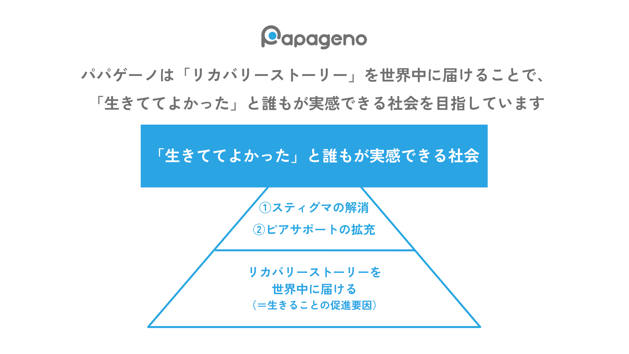 株式会社パパゲーノのパーパス