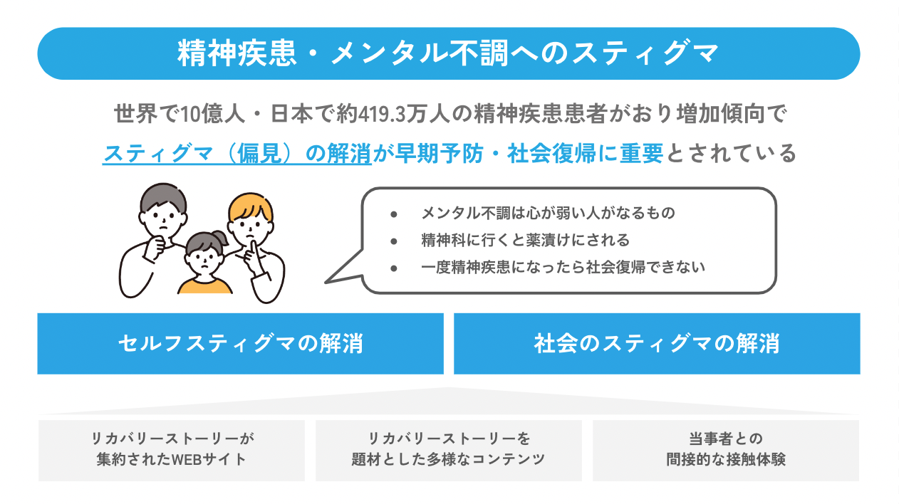 精神疾患・メンタルヘルス不調へのスティグマ