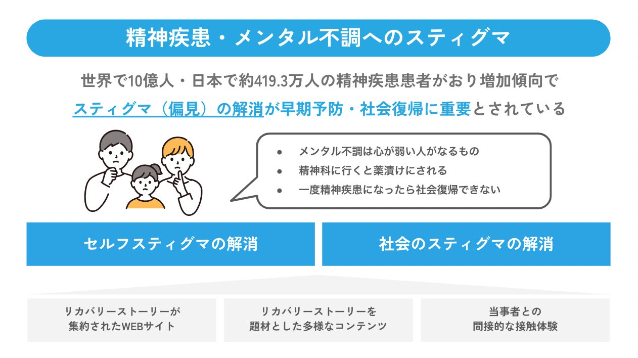 精神疾患・メンタルヘルス不調へのスティグマ