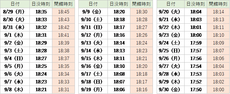 （参考：国立天文台HP　高松）